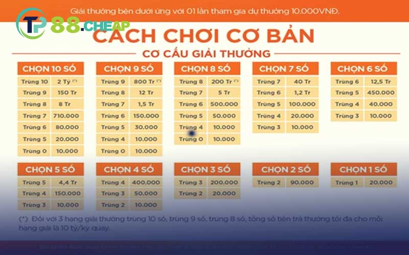 cách chơi cơ bản